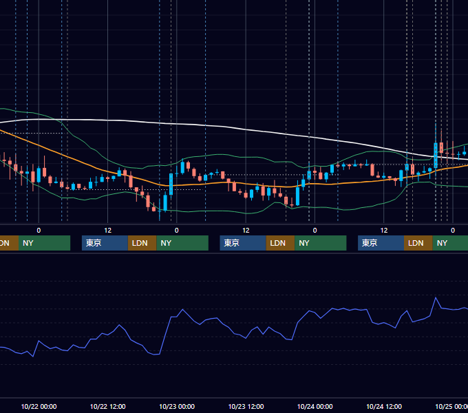 2025年10月20日〜10月24日 EUR/USD 1時間足チャート