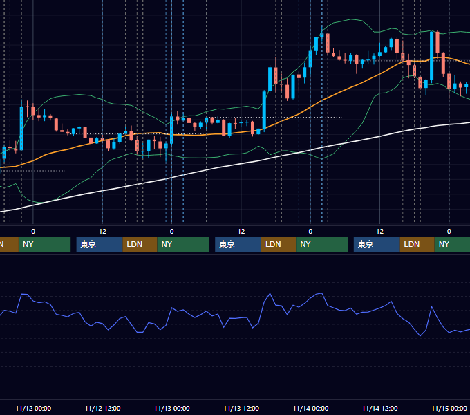 2025年11月10日〜11月14日 EUR/USD 1時間足チャート