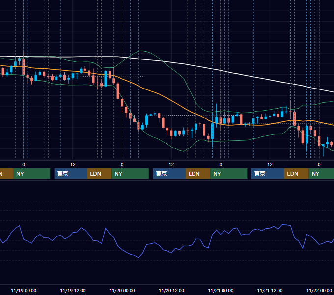 2025年11月17日〜11月21日 EUR/USD 1時間足チャート