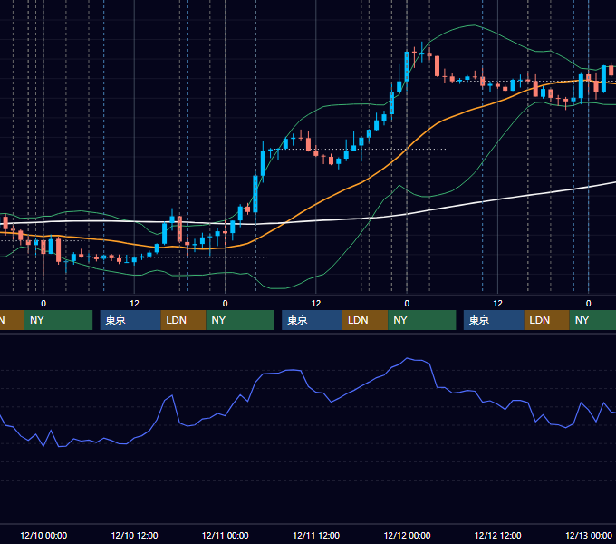 2025年12月8日〜12月12日 EUR/USD 1時間足チャート