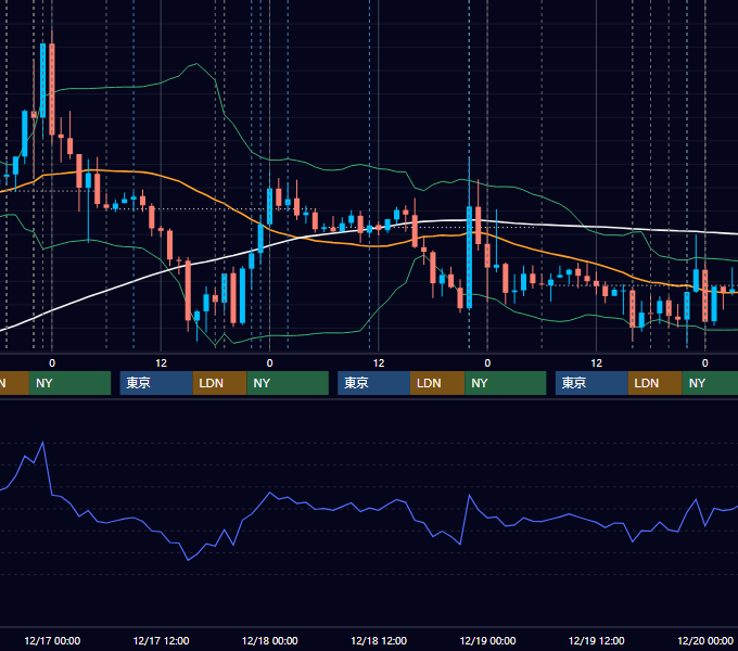2025年12月15日〜12月19日 EUR/USD 1時間足チャート