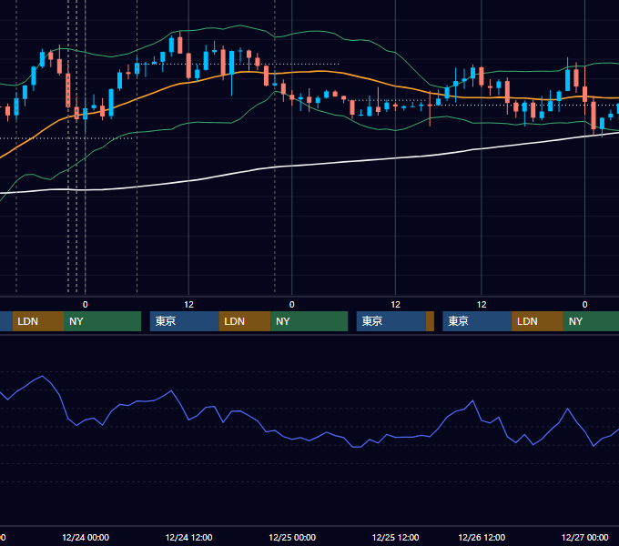 2025年12月22日〜12月26日 EUR/USD 1時間足チャート