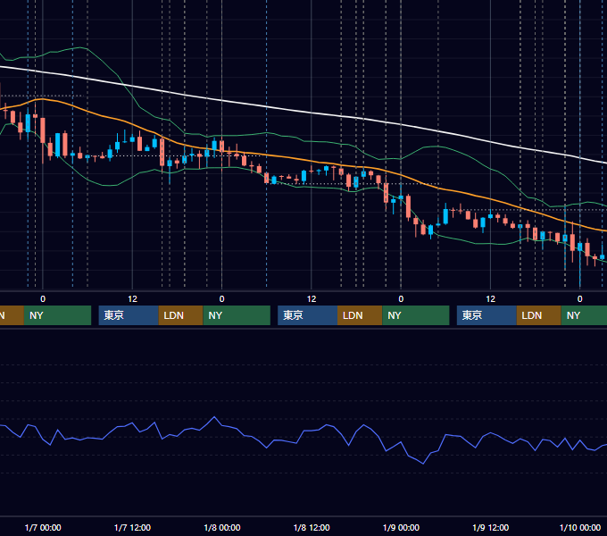 2026年1月5日〜1月9日 EUR/USD 1時間足チャート