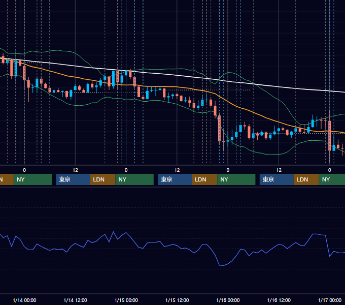 2026年1月12日〜1月16日 EUR/USD 1時間足チャート