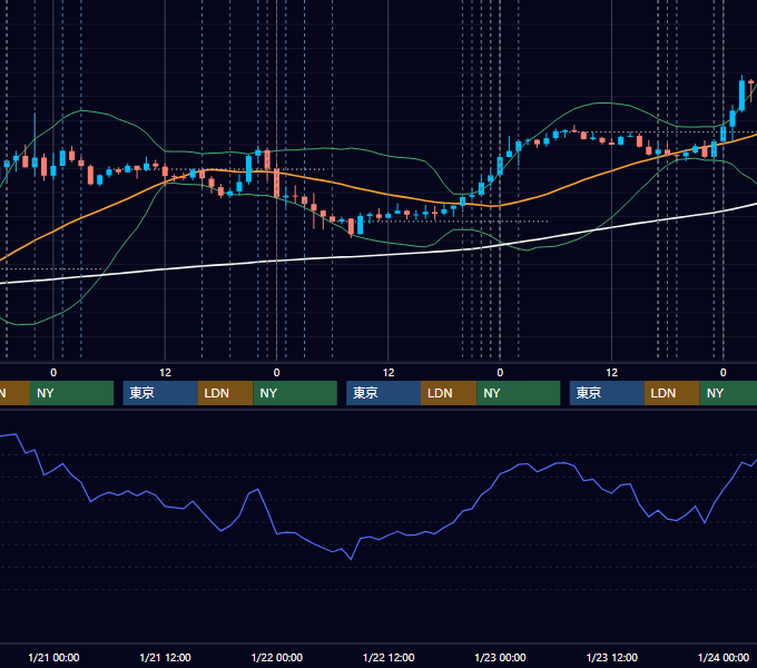 2026年1月19日〜1月23日 EUR/USD 1時間足チャート