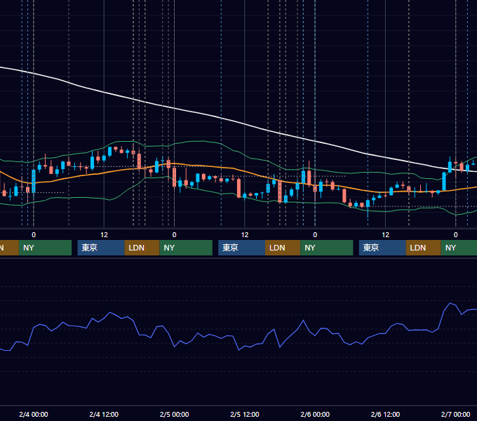 2026年2月2日〜2月6日 EUR/USD 1時間足チャート