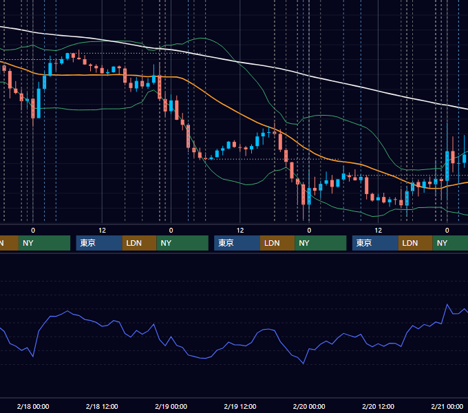 2026年2月16日〜2月20日 EUR/USD 1時間足チャート