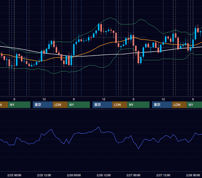 2026年2月23日〜2月27日 EUR/USD 1時間足チャート