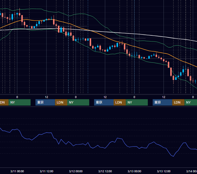 2026年3月9日〜3月13日 EUR/USD 1時間足チャート