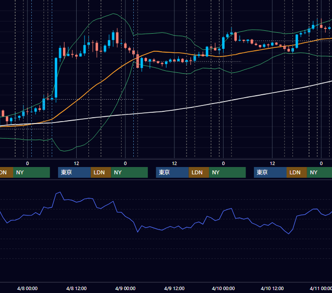 2026年4月6日〜4月10日 EUR/USD 1時間足チャート