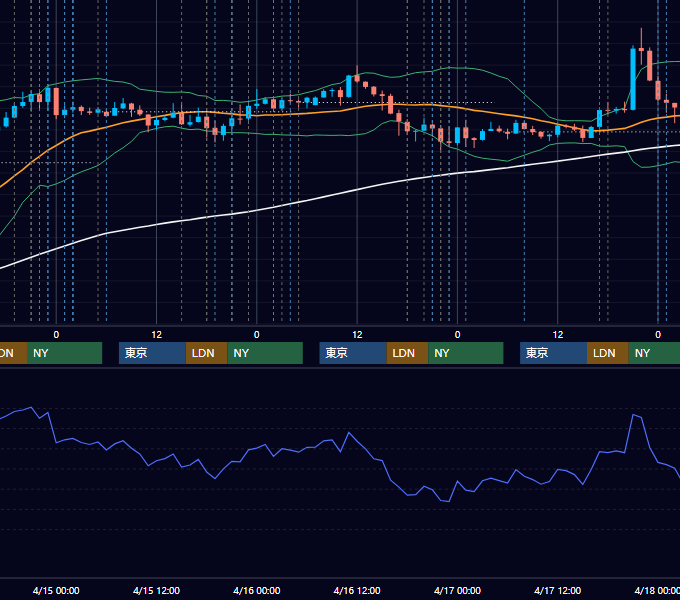 2026年4月13日〜4月17日 EUR/USD 1時間足チャート