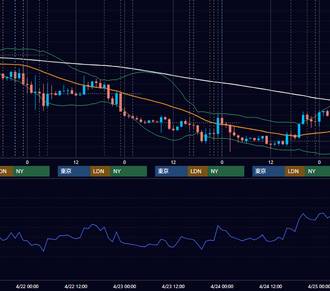 2026年4月20日〜4月24日 EUR/USD 1時間足チャート
