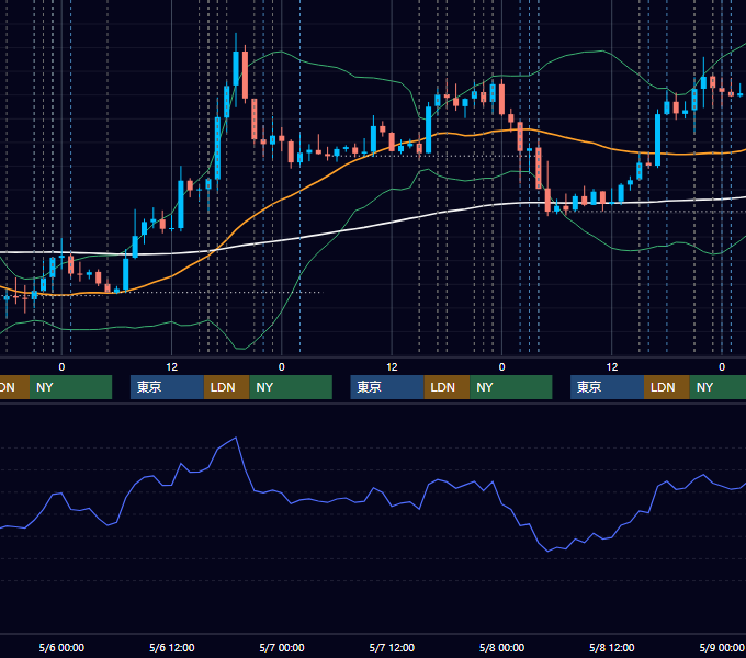 2026年5月4日〜5月8日 EUR/USD 1時間足チャート