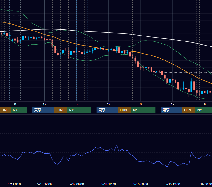 2026年5月11日〜5月15日 EUR/USD 1時間足チャート