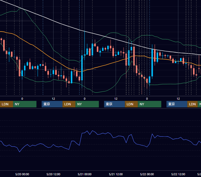 2026年5月18日〜5月22日 EUR/USD 1時間足チャート