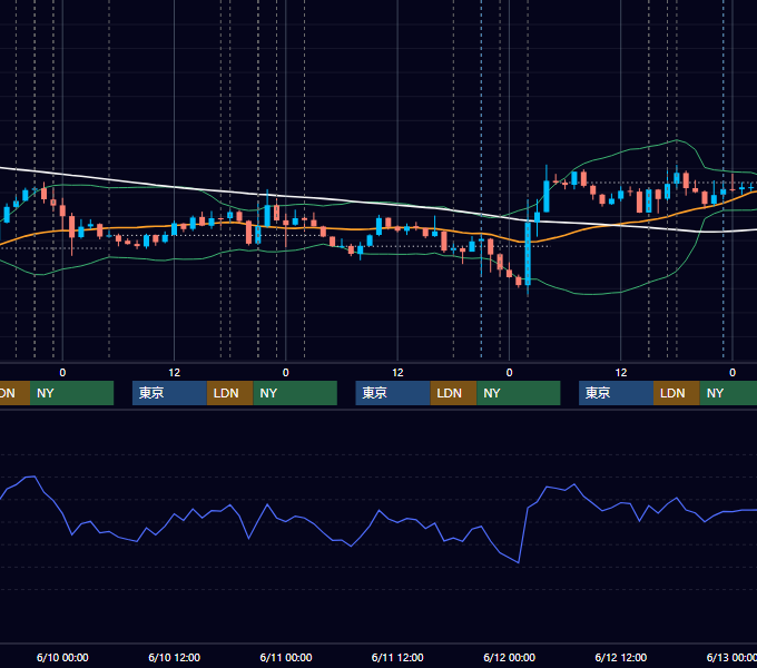 2026年6月8日〜6月12日 EUR/USD 1時間足チャート