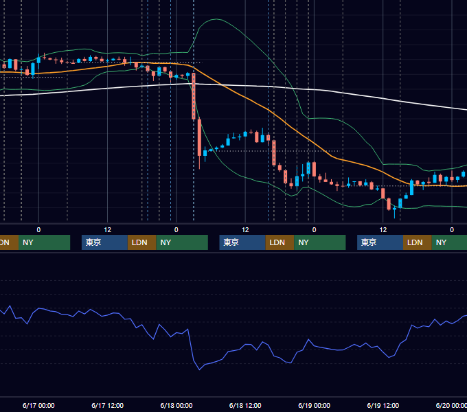 2026年6月15日〜6月19日 EUR/USD 1時間足チャート