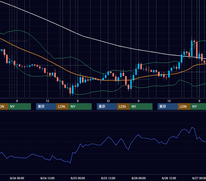 2026年6月22日〜6月26日 EUR/USD 1時間足チャート