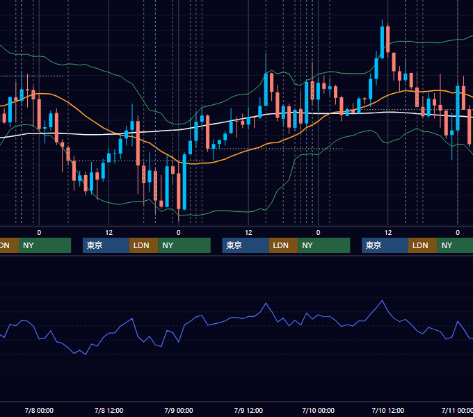 2026年7月6日〜7月10日 EUR/USD 1時間足チャート