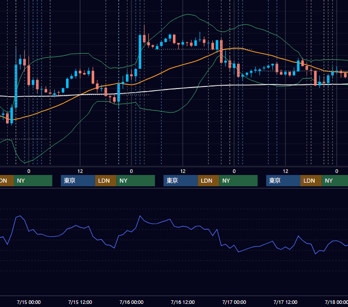 2026年7月13日〜7月17日 EUR/USD 1時間足チャート