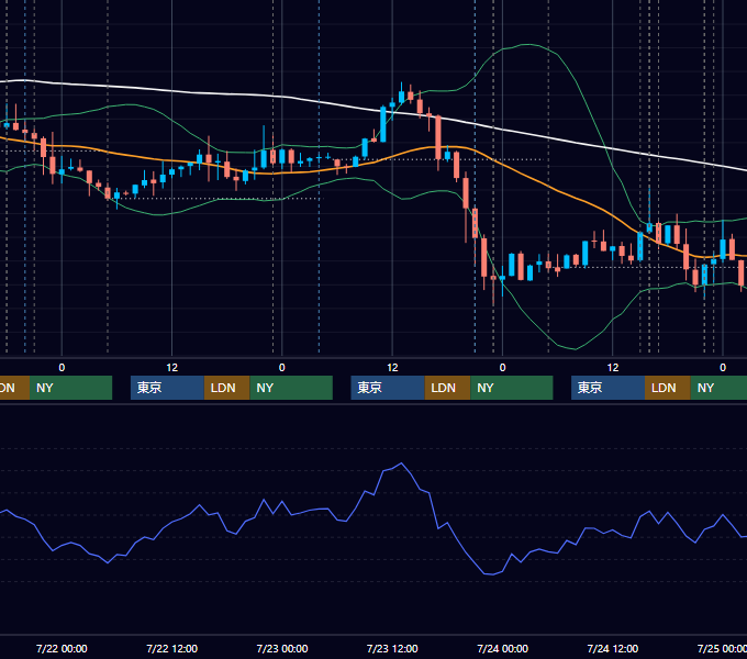 2026年7月20日〜7月24日 EUR/USD 1時間足チャート