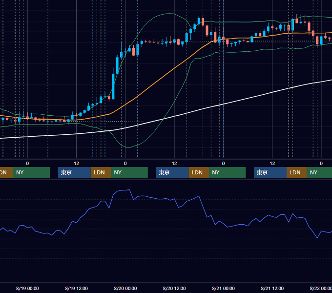 2026年8月17日〜8月21日 EUR/USD 1時間足チャート