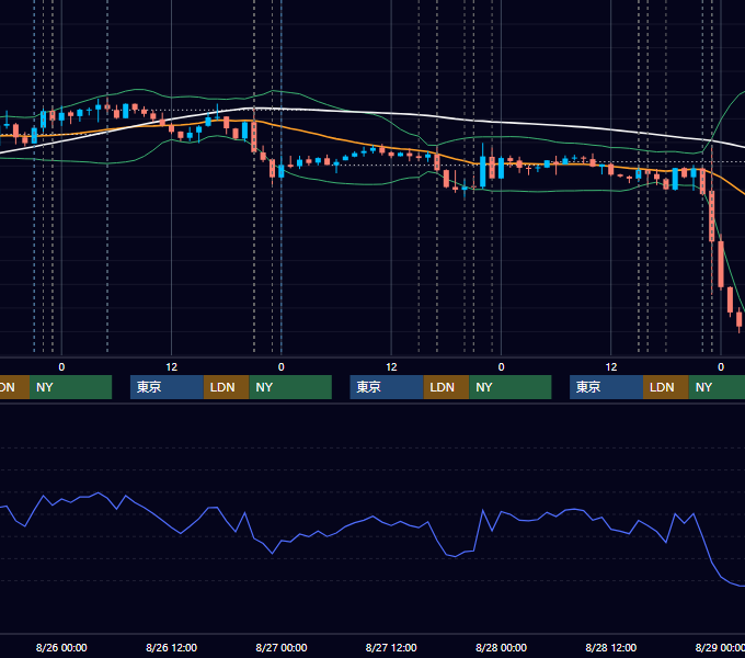 2026年8月24日〜8月28日 EUR/USD 1時間足チャート