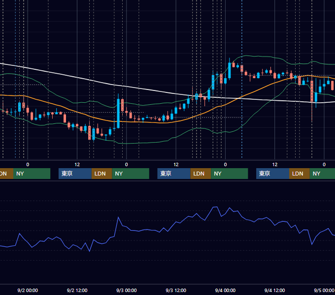 2026年8月31日〜9月4日 EUR/USD 1時間足チャート