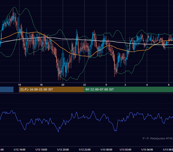 2000年1月12日（水） GBP/JPY 5分足チャート