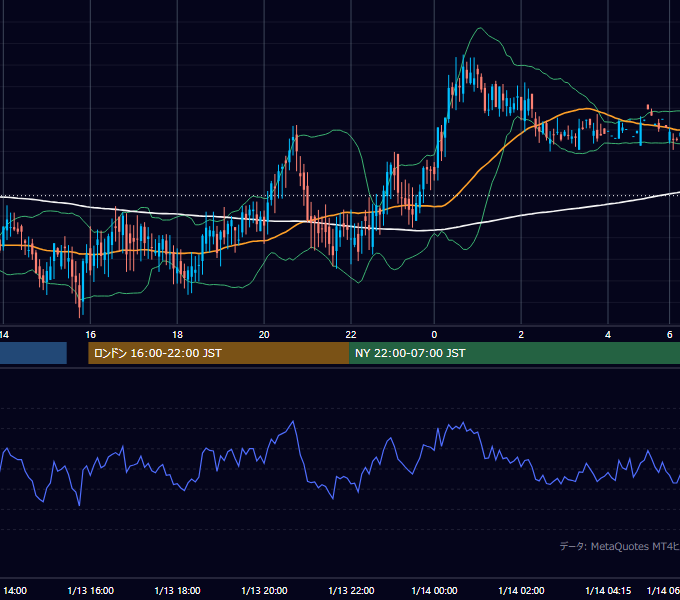 2000年1月13日（木） GBP/JPY 5分足チャート