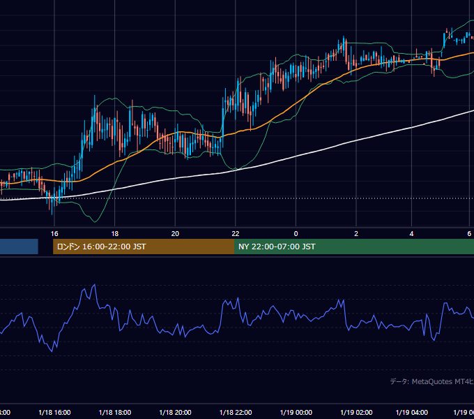 2000年1月18日（火） GBP/JPY 5分足チャート