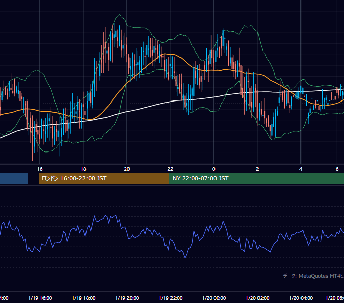2000年1月19日（水） GBP/JPY 5分足チャート
