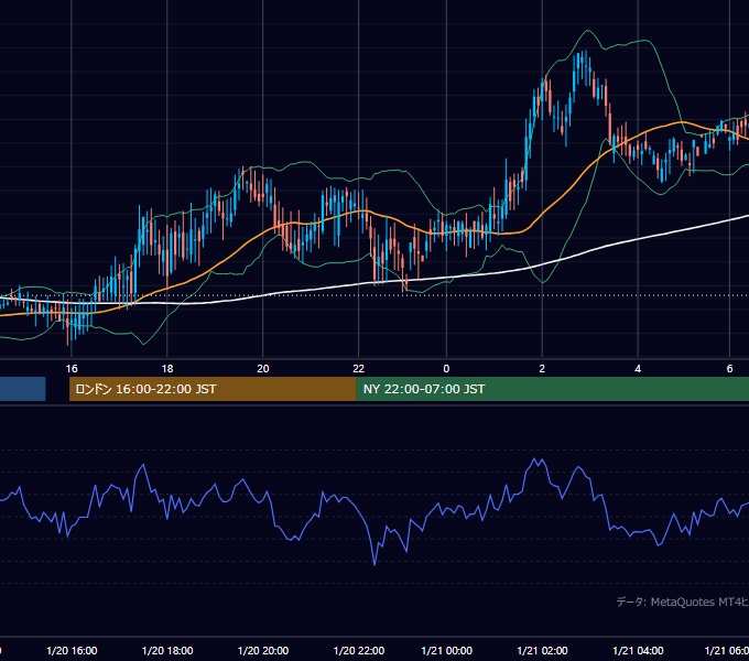 2000年1月20日（木） GBP/JPY 5分足チャート