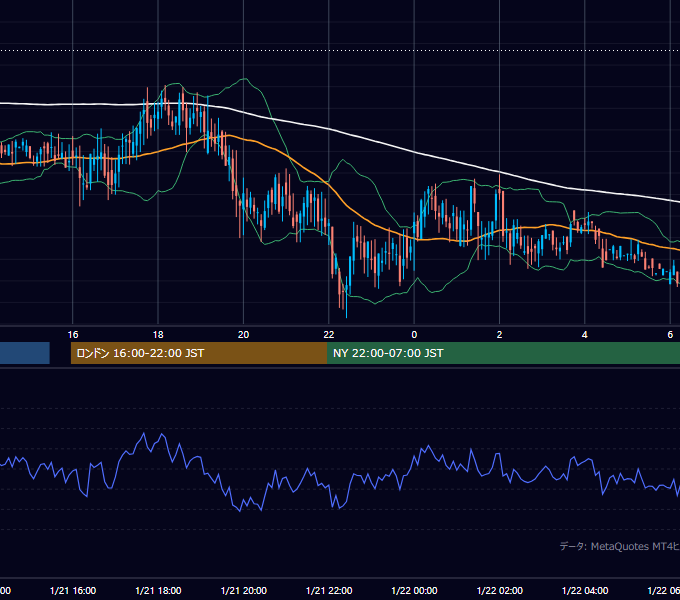 2000年1月21日（金） GBP/JPY 5分足チャート