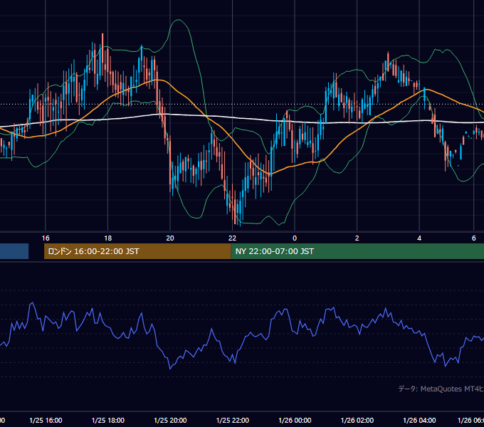 2000年1月25日（火） GBP/JPY 5分足チャート
