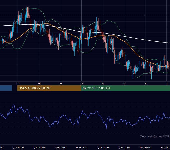 2000年1月26日（水） GBP/JPY 5分足チャート