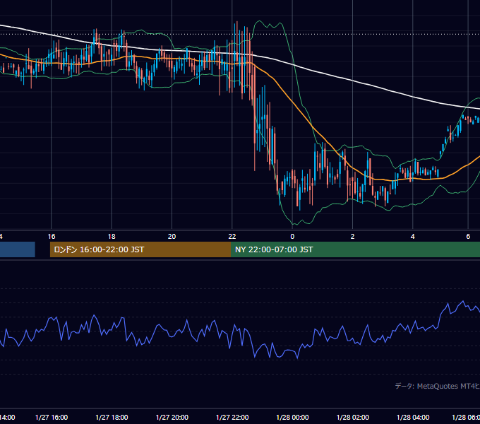 2000年1月27日（木） GBP/JPY 5分足チャート