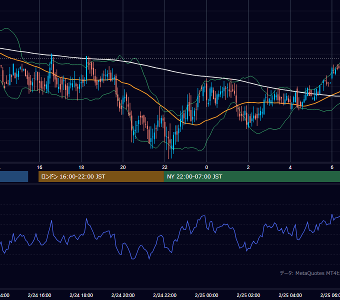 2000年2月24日（木） GBP/JPY 5分足チャート