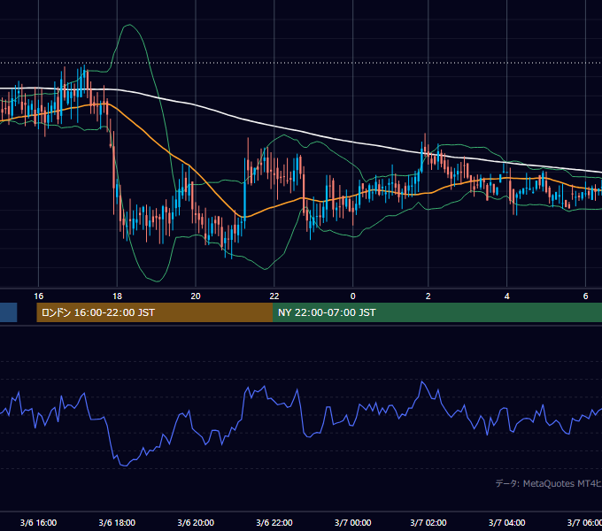 2000年3月6日（月） GBP/JPY 5分足チャート