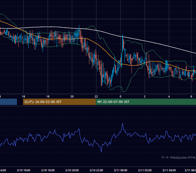 2000年3月10日（金） GBP/JPY 5分足チャート