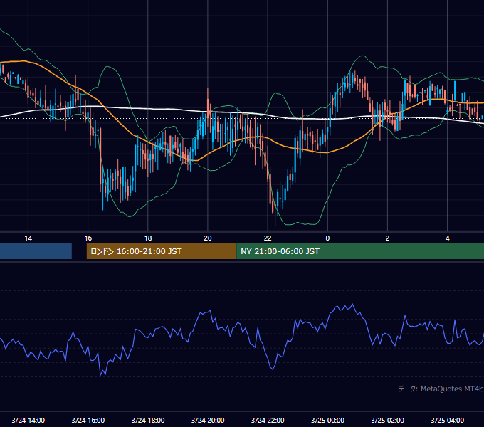 2000年3月24日（金） GBP/JPY 5分足チャート