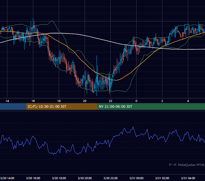 2000年3月30日（木） GBP/JPY 5分足チャート