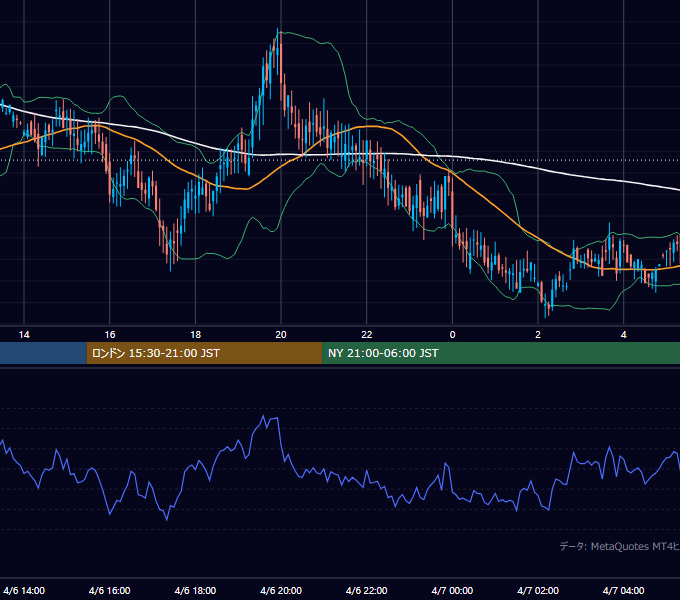 2000年4月6日（木） GBP/JPY 5分足チャート