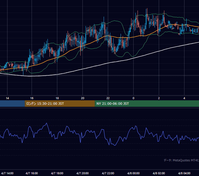 2000年4月7日（金） GBP/JPY 5分足チャート