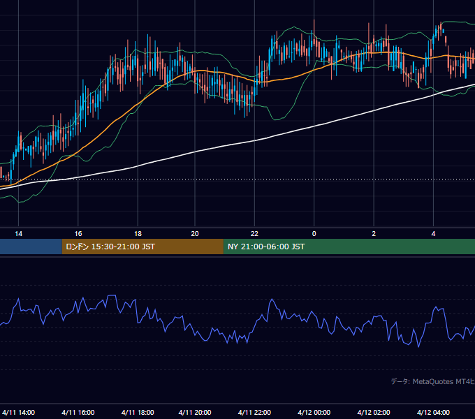 2000年4月11日（火） GBP/JPY 5分足チャート