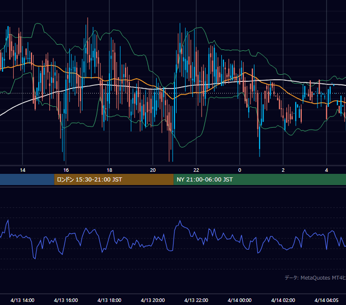 2000年4月13日（木） GBP/JPY 5分足チャート