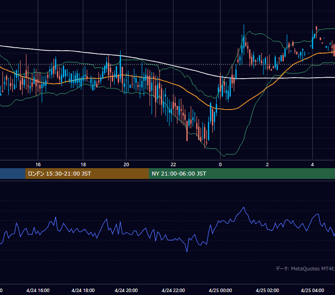 2000年4月24日（月） GBP/JPY 5分足チャート
