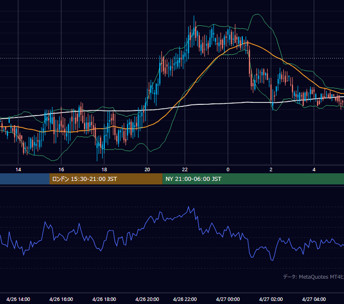 2000年4月26日（水） GBP/JPY 5分足チャート