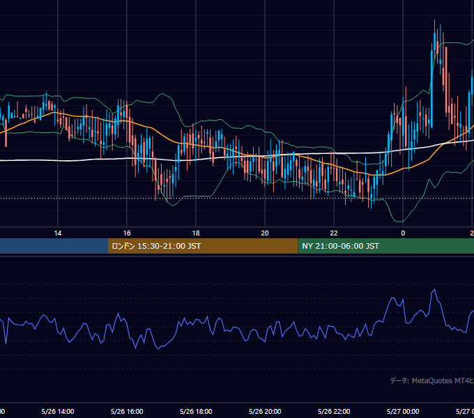 2000年5月26日（金） GBP/JPY 5分足チャート