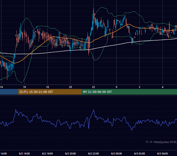 2000年6月2日（金） GBP/JPY 5分足チャート